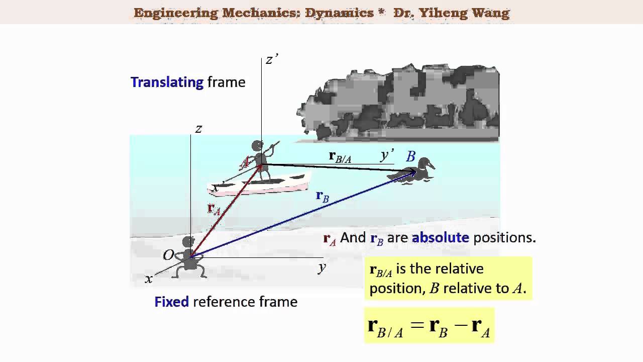 [2015] Dynamics 11: Relative Motion of Two Particles [with closed caption]