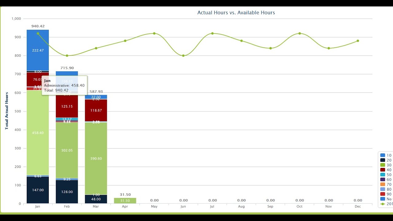 HighCharts - Llenando  datos desde Base de Datos [100% Práctico y entendible]