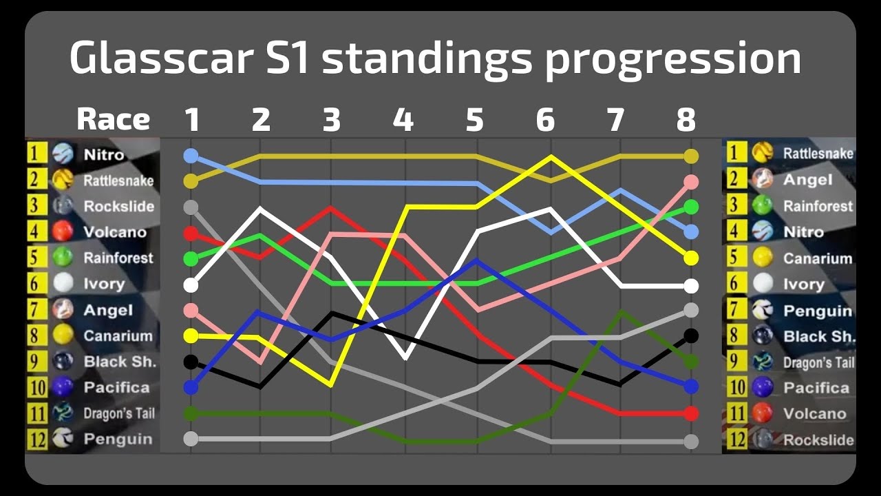 Glasscar Season 1 & Season 2 Race 1 analysis