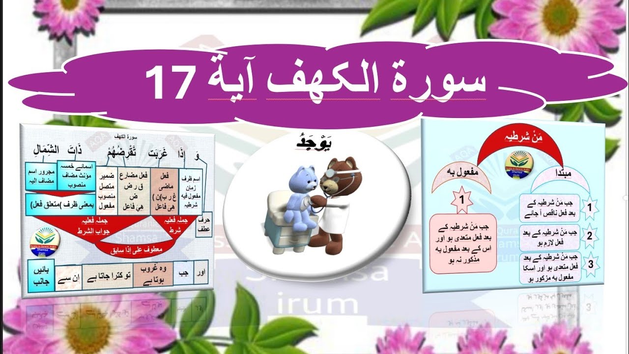 Surah al kahf ayat 17 / Grammatical analysis & translation سورۃ الکھف صرفی نحوی ترکیب #alkahf