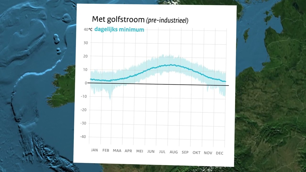Wat staat Europa te wachten als de Golfstroom sterk verzwakt?