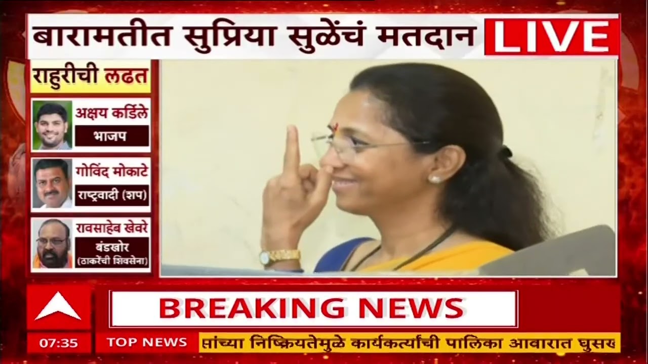 Supriya Sule Baramati Bypoll Election Voting : बारामतीत सुप्रिया सुळे यांनी बजावला मतदानाचा अधिकार
