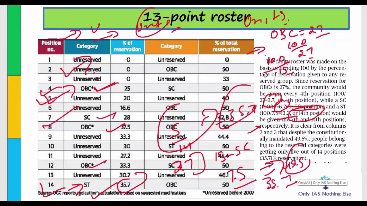 13-Point Roster_Education_14-June