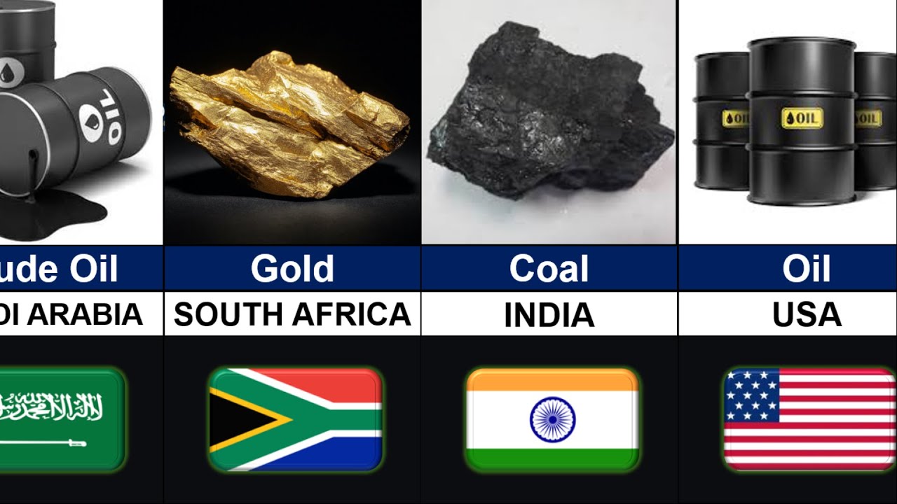 Best Natural Resources of Every Country | Global Rank