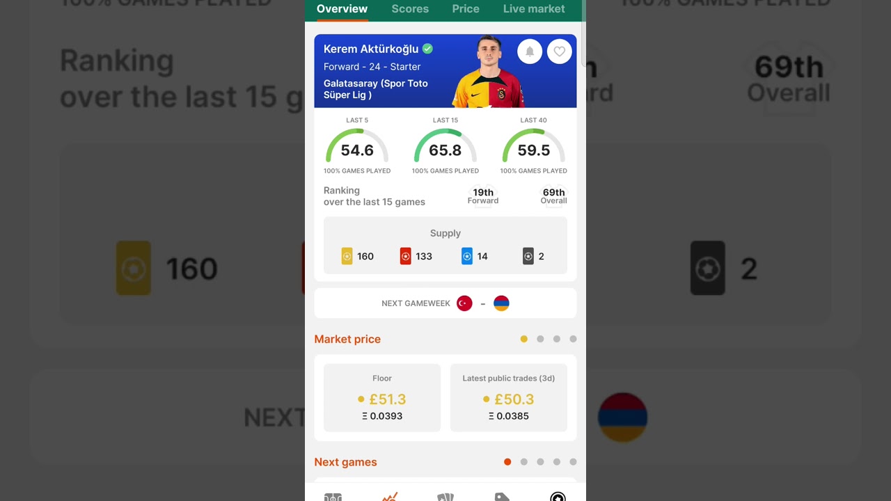 Gameweek 405 Best Sorare Picks