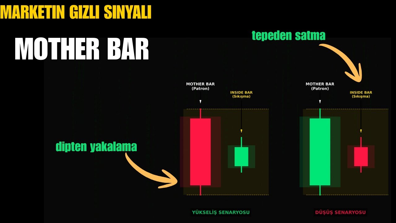 Grafikte Bunu Görürseniz Hazır Olun! (Yükseliş Başlıyor)