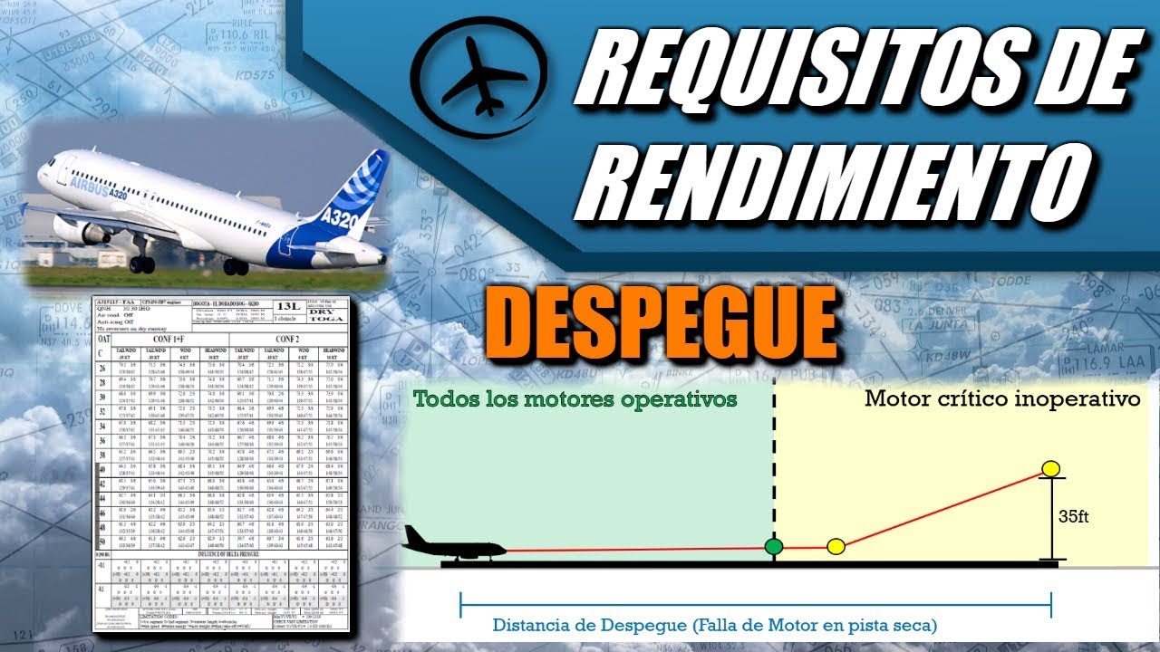 Requisitos de Rendimiento de Despegue (Bimotores de Transporte) - Performance