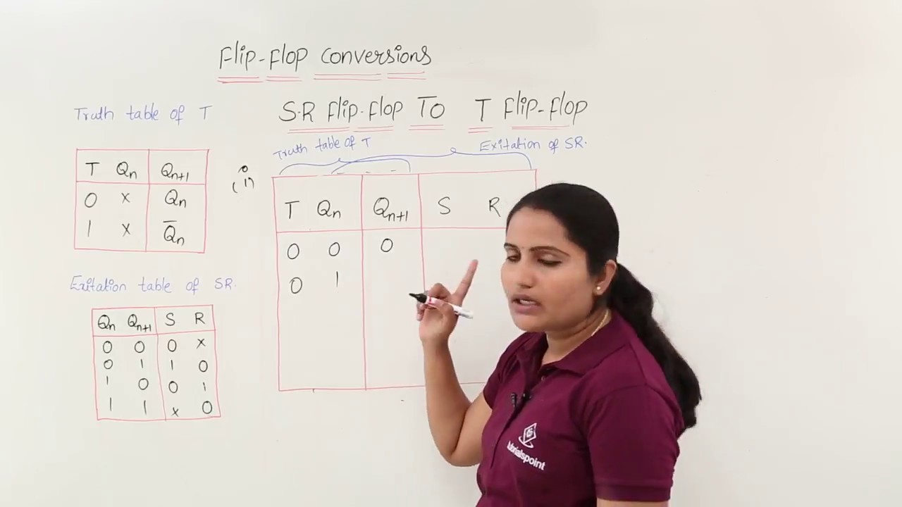S-R to T Flip Flop Conversion