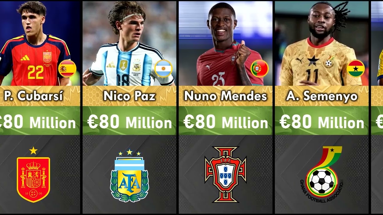 List of Most Market Value Players in FIFA World Cup 2026