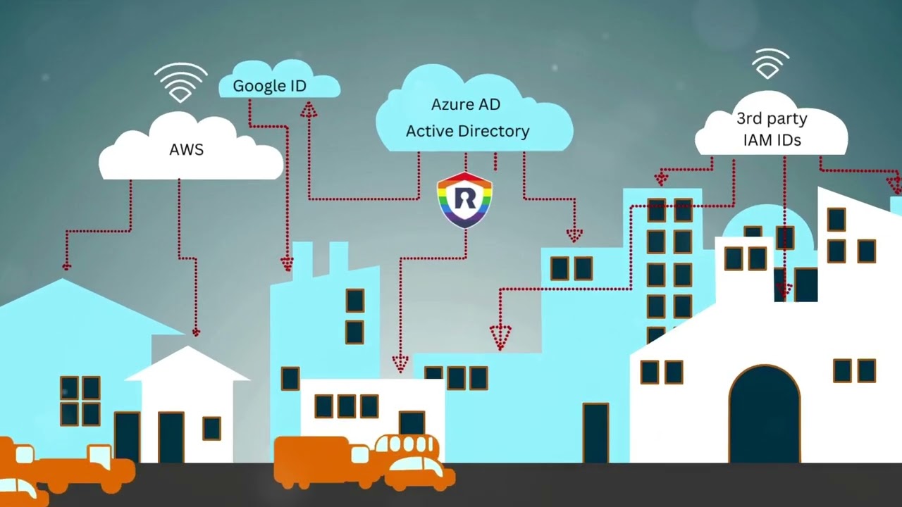 Transform Your IT: Mastering DaaS with Rainbowsecure's Cloud Directory!