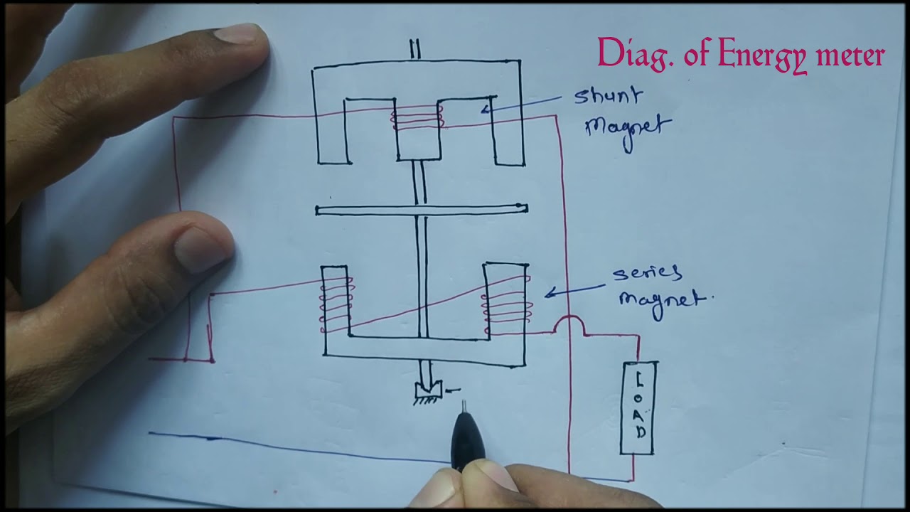 Diagram of Energy meter