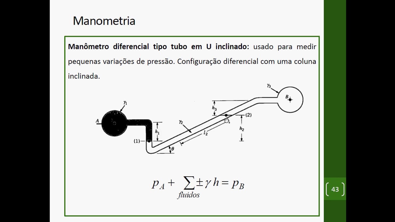 MF01 - Videoaula Estática e Manometria