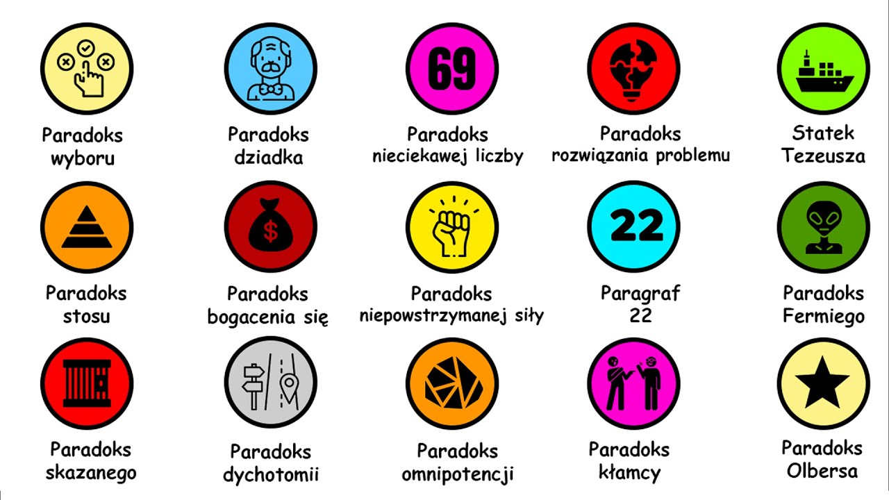 Każdy PARADOKS Wyjaśniony w 9 Minut