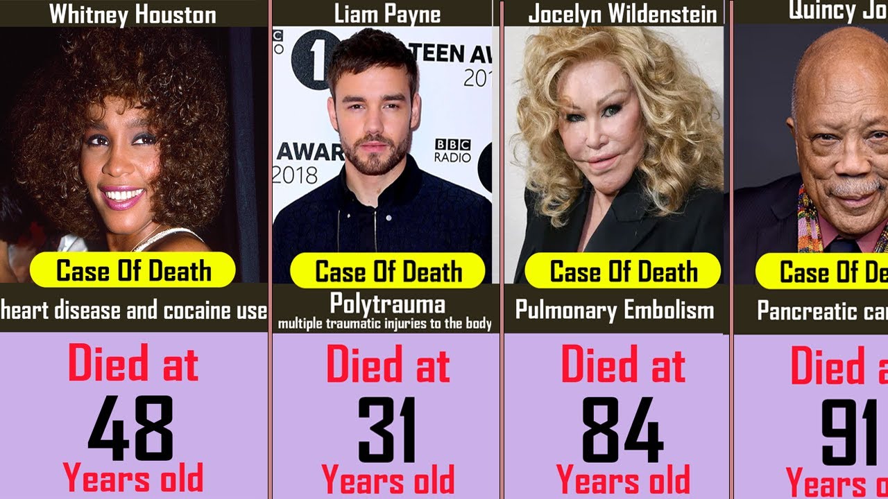 Gone Too Soon: 80 Famous Celebrities & Their Tragic Endings 😢