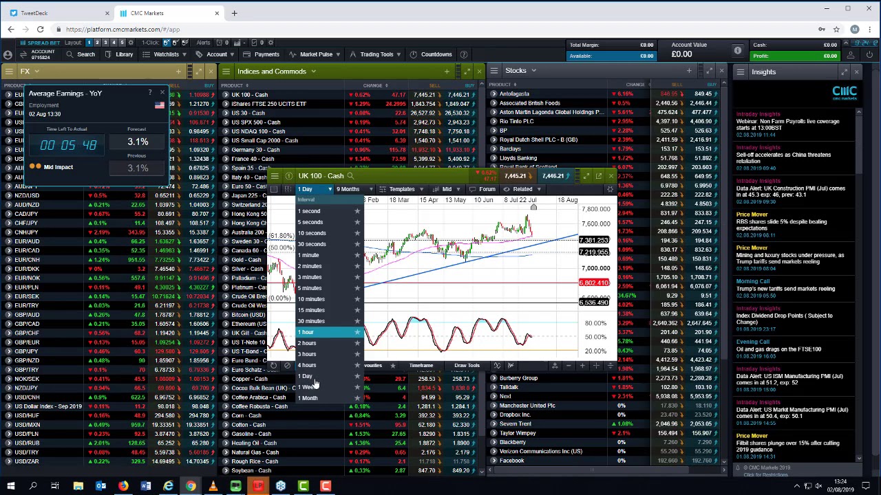 US Non Farm Payrolls replayed - 2 August 2019