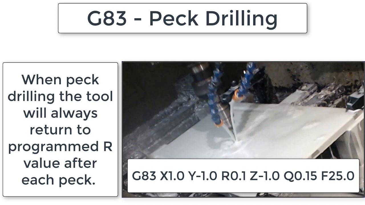G83 - Detailed Explanation