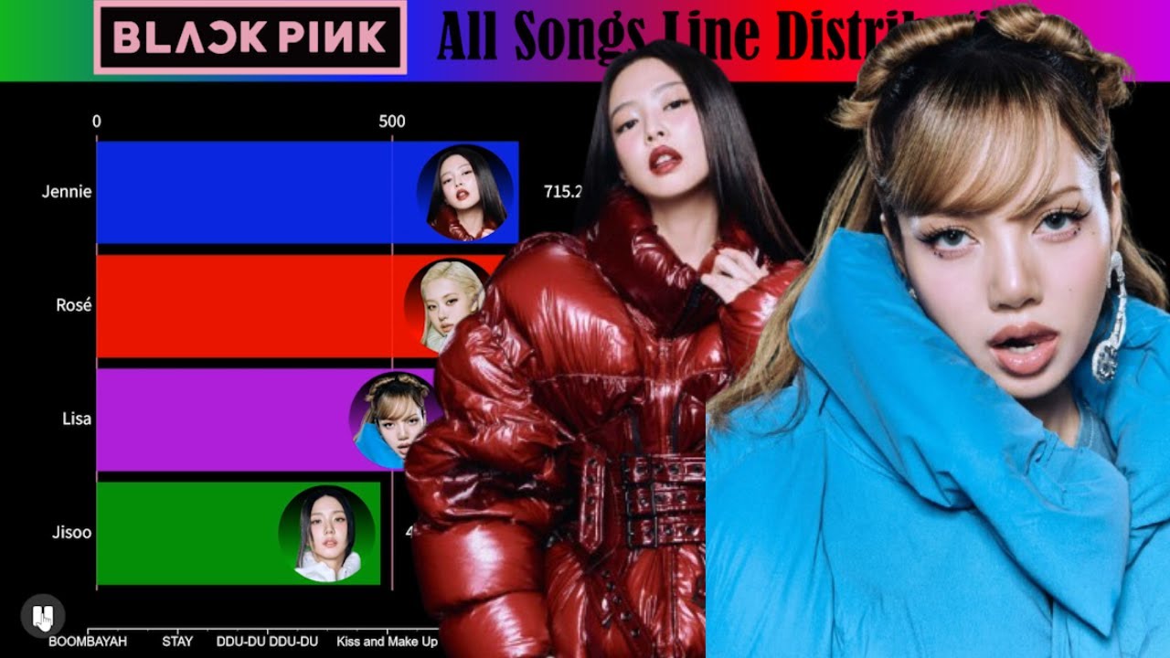 BLACKPINK (블랙핑크) ~ All Songs Line Distribution (from BOOMBAYAH to JUMP)