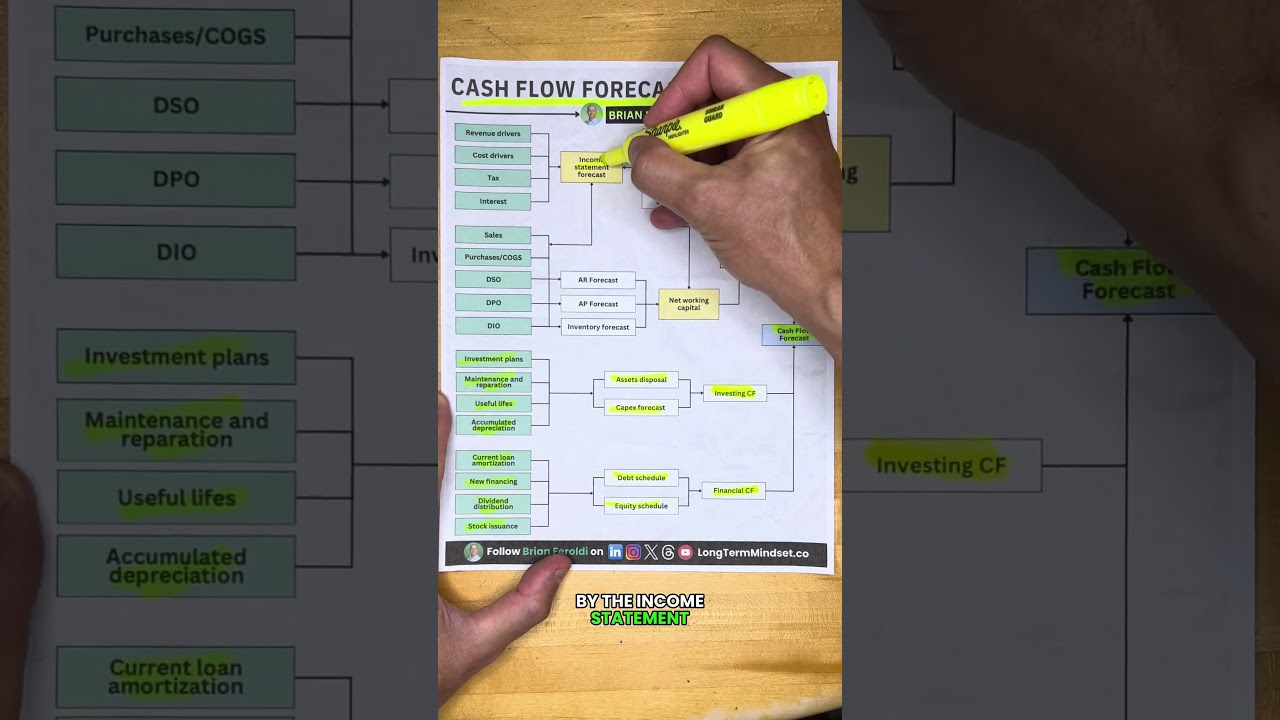 Cash Flow Forecasting