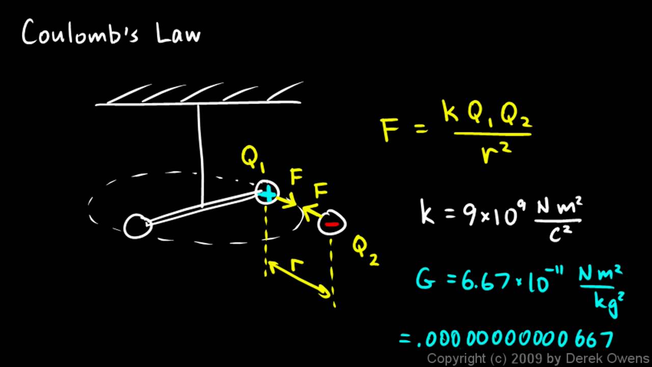Physics 12.2.1a - Coulomb`s Law