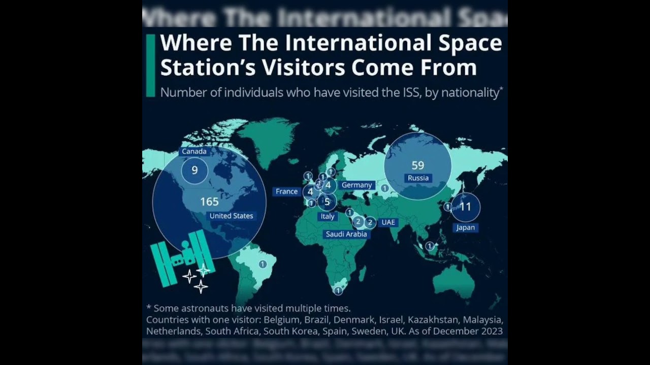 Where the International Space Station's Visitors come from? #map #iss #space #youtubeshorts