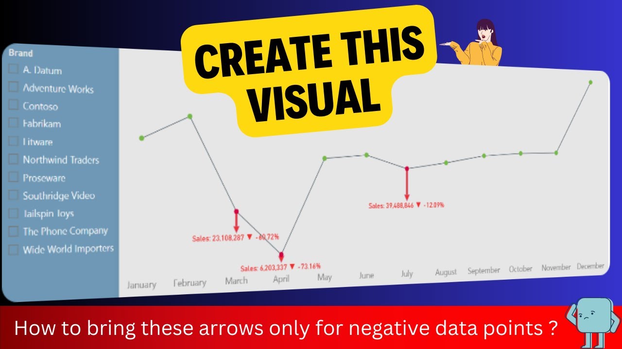 Magic of Dynamic Data Label and Error Bars in Power BI | Create Next Level Line Charts in Power BI