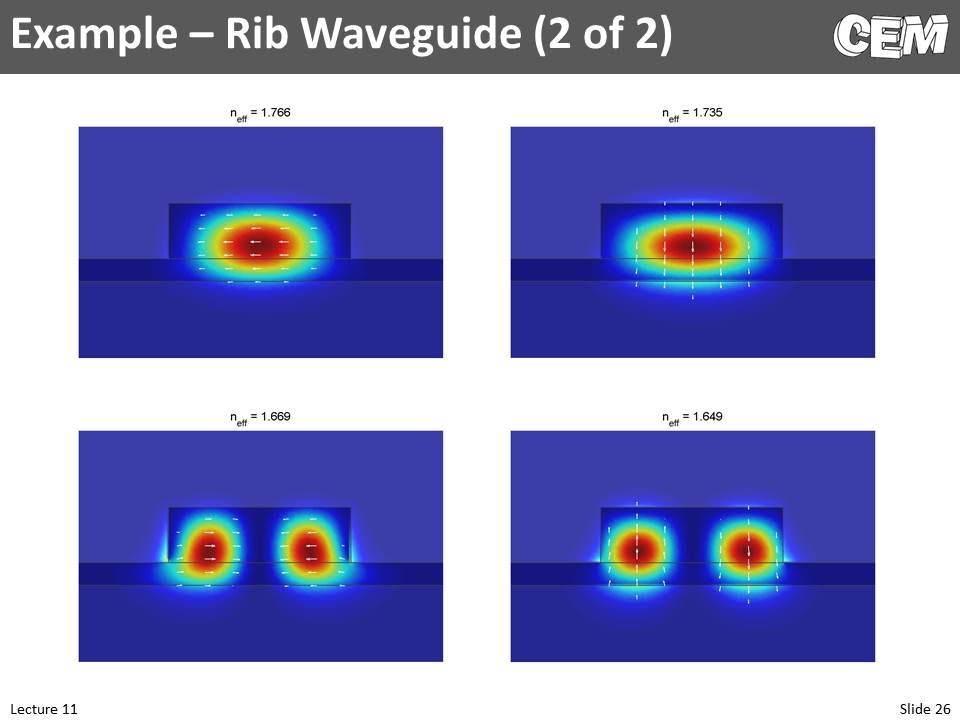 Lecture 11 (CEM) -- Finite Difference Analysis of Waveguides