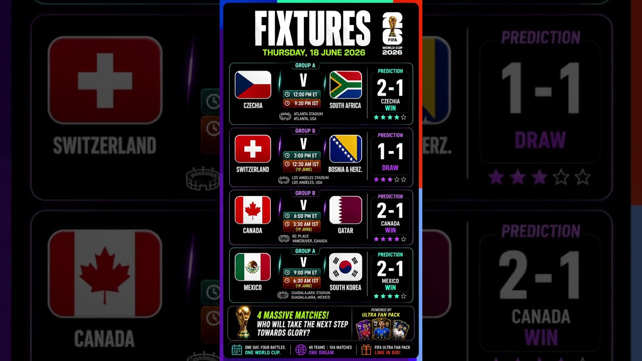 🔥 FIFA World Cup 2026 Day 8 Fixtures & Predictions | Today Match Schedule (IST & ET) #worldcup2026
