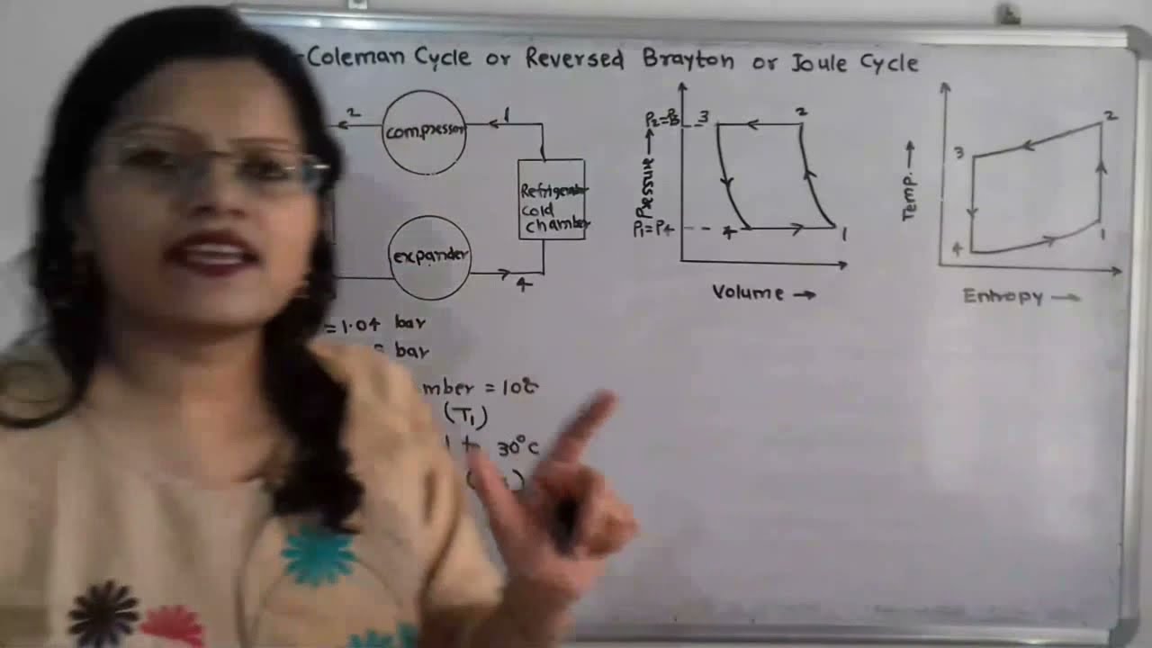 Задача 1 по воздушному холодильному циклу Белла Коулмена. Холодильное оборудование и кондициониро...