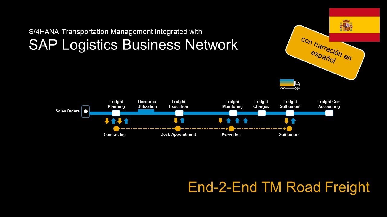 SAP Logistics Business Network Freight Collaboration con SAP TM (con narración en español)