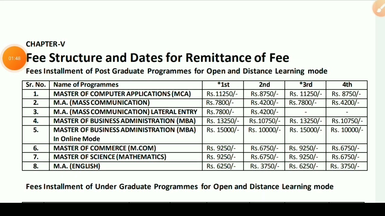 guru jambheswar gju distance admission 2023-24 all cources list, fees and last date bodhvakth