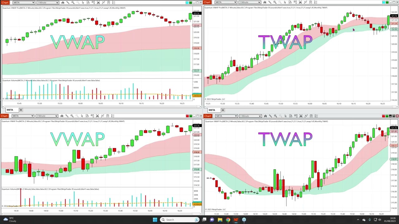 The TWAP indicator in action on NinjaTrader & Meta with the VWAP in multiple timeframes