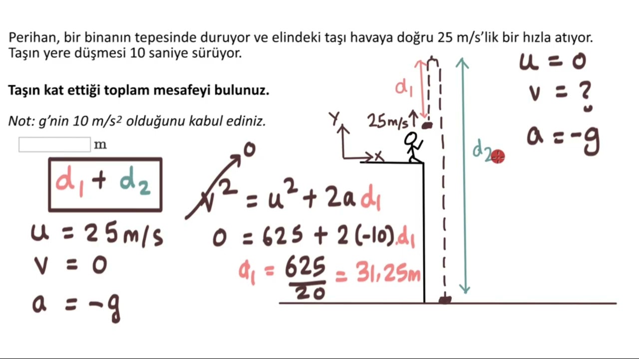 Çözümlü Örnek: Serbest Düşme, Binanın Tepesinden Atılan Cisim (Fizik)