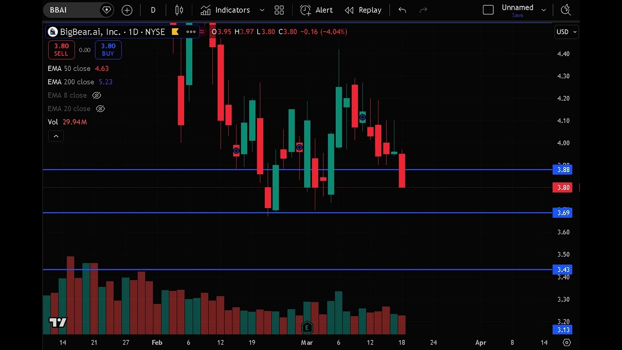BBAI STOCK (BigBear ai stock) BBAI STOCK analysis with the BBAI STOCK PREDICTION news today