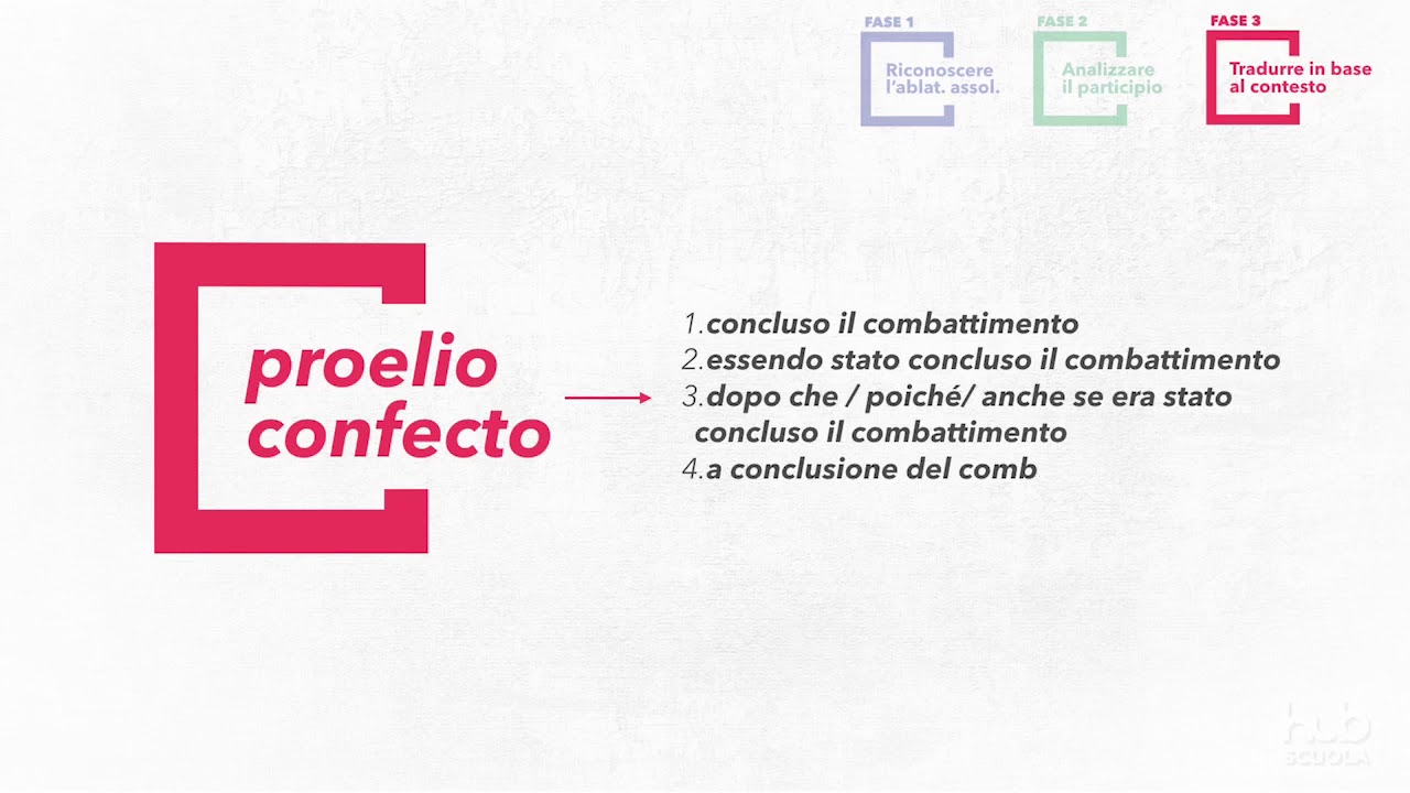 Tradurre l’ablativo assoluto