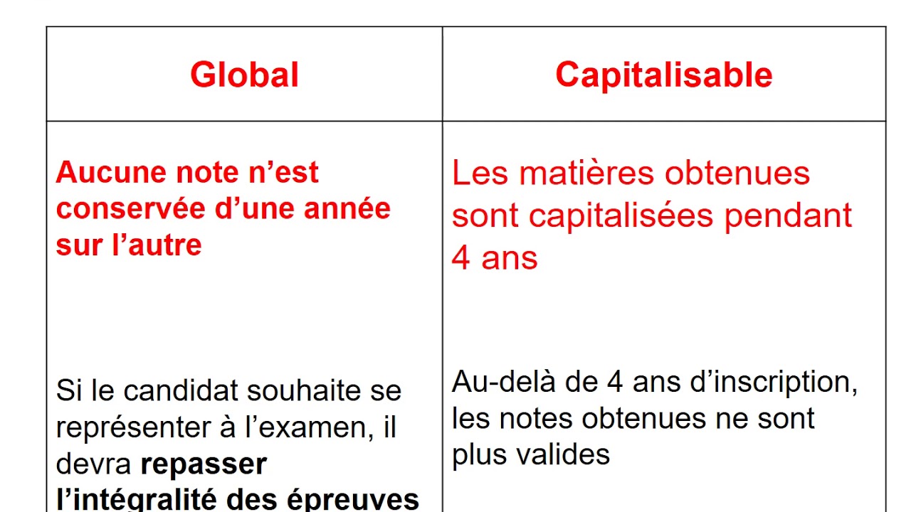 4 - Le DAEU d'UBM : le passer en mode global ou en mode capitalisable?