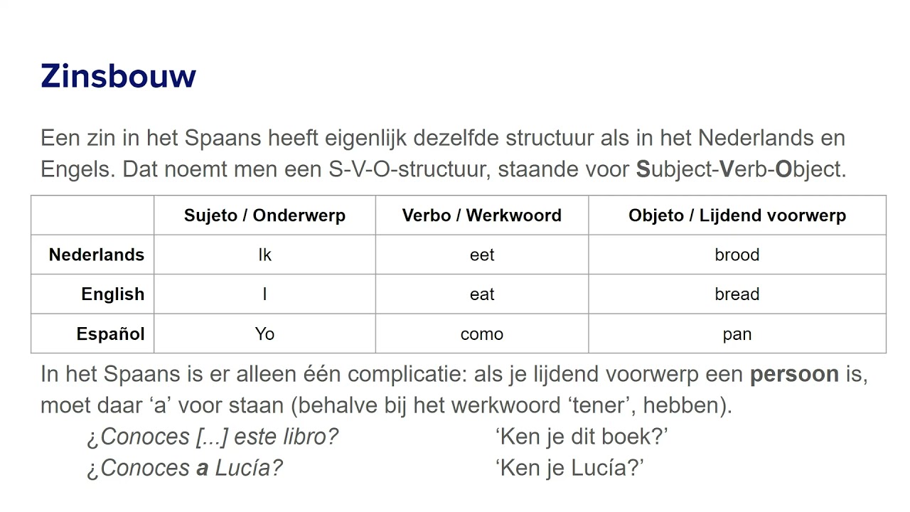1.3 Zinsbouw