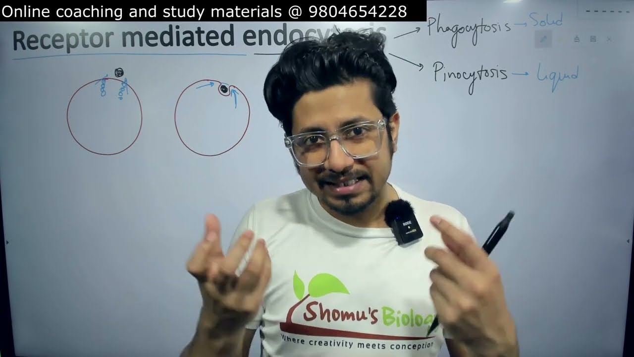 Receptor mediated endocytosis CSIR NET