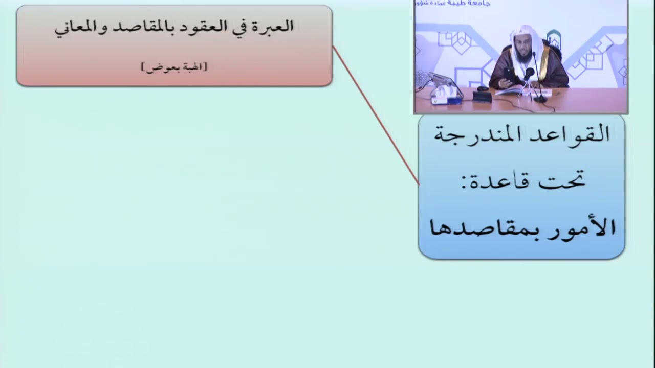 العبرة في العقود بالمقاصد والمعاني