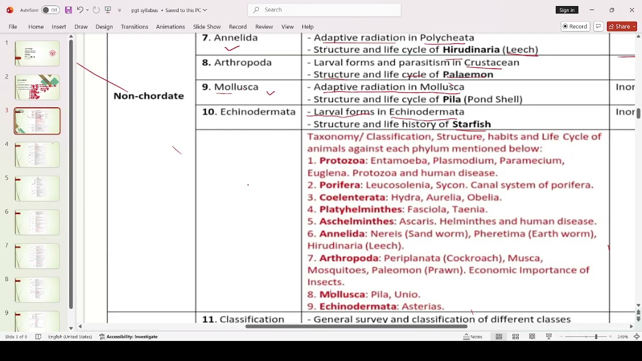 UP TGT PGT Zoology Syllabus 2025–26 |  Zoology Syllabus Full Discussion | Exam Pattern + Strategy