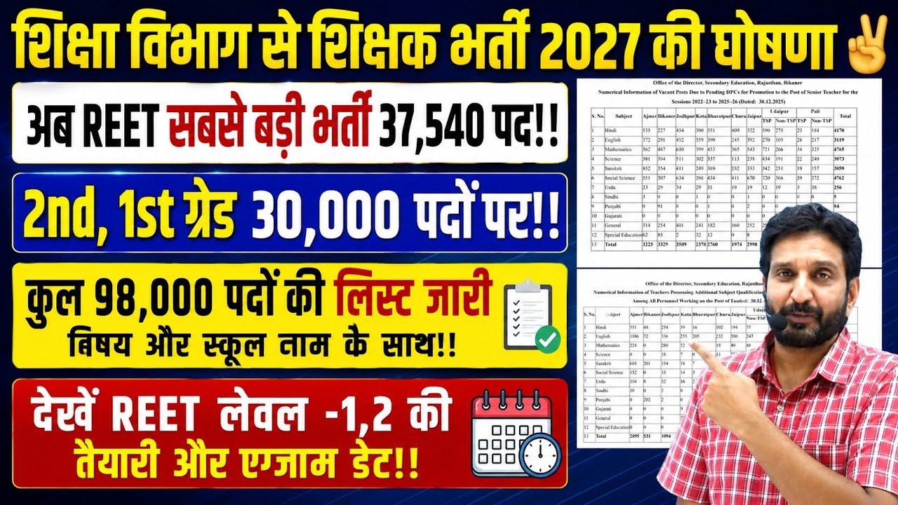 When Will the REET Mains 3rd Grade New Vacancy 2026 Be Released/When Is the New REET 2026 Coming/...
