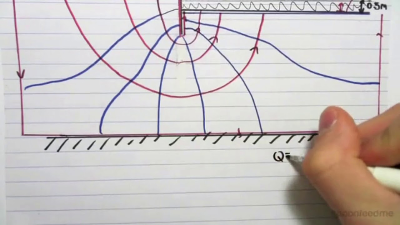 9.2 Finding the Flow Rate using a Flow Net