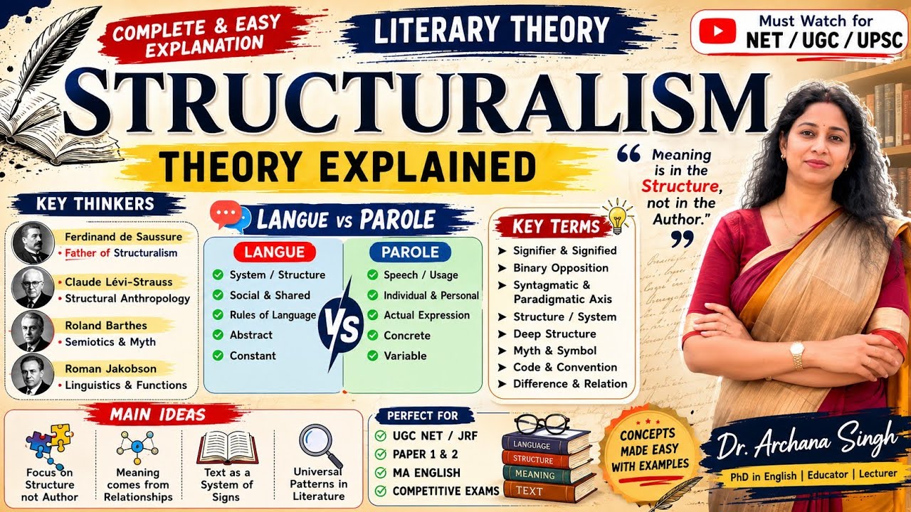 Structuralism literary theory