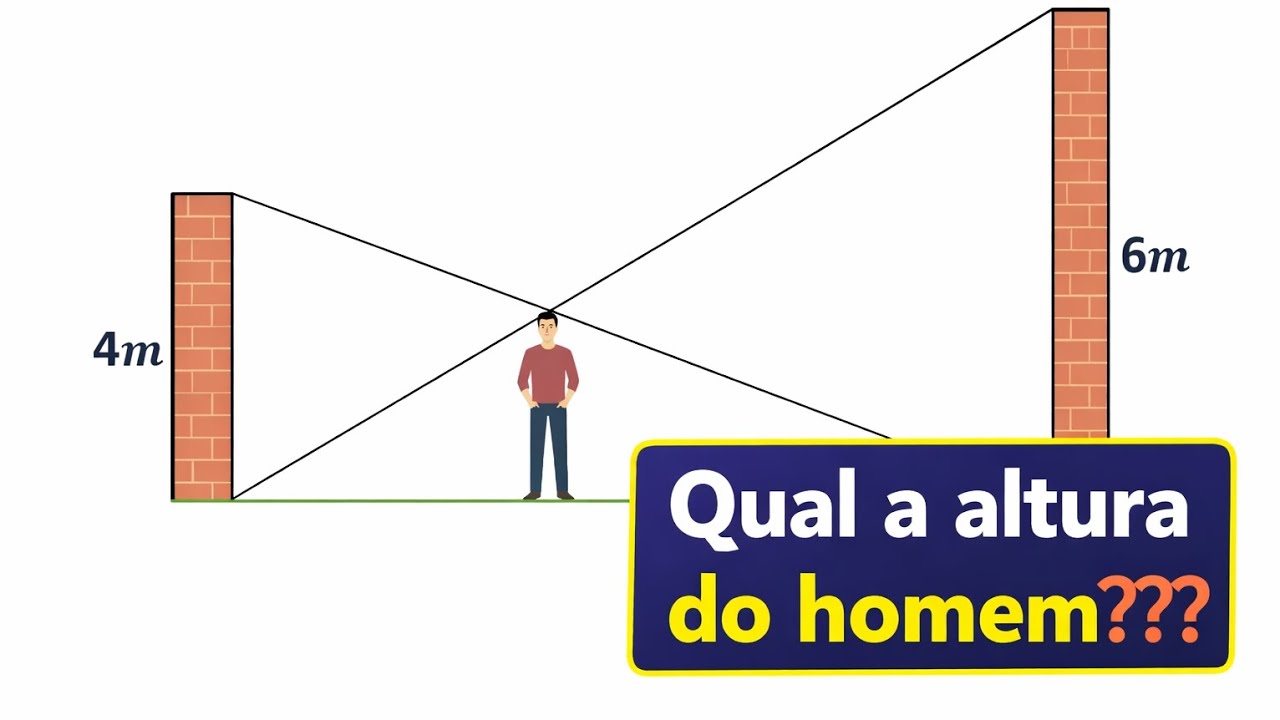 95% das pessoas erram essa questão de geometria. Qual a altura do homem? Consegue resolver essa?
