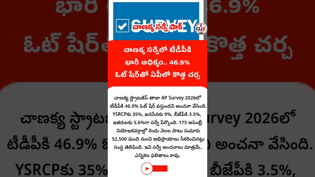 #ChanakyaSurvey #TDP #YSRCP #JanaSena #APPolitics #clixtelugu