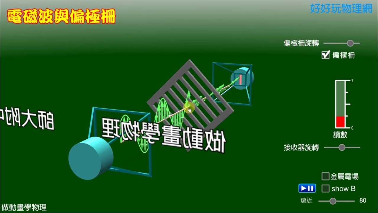 [看動畫學物理]  電磁波與偏極柵