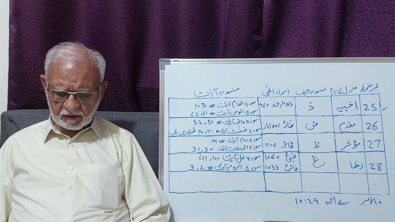 منازل القمر سے استفادہ کا بیان پارٹ 6 @Abdulqadir_azkaar