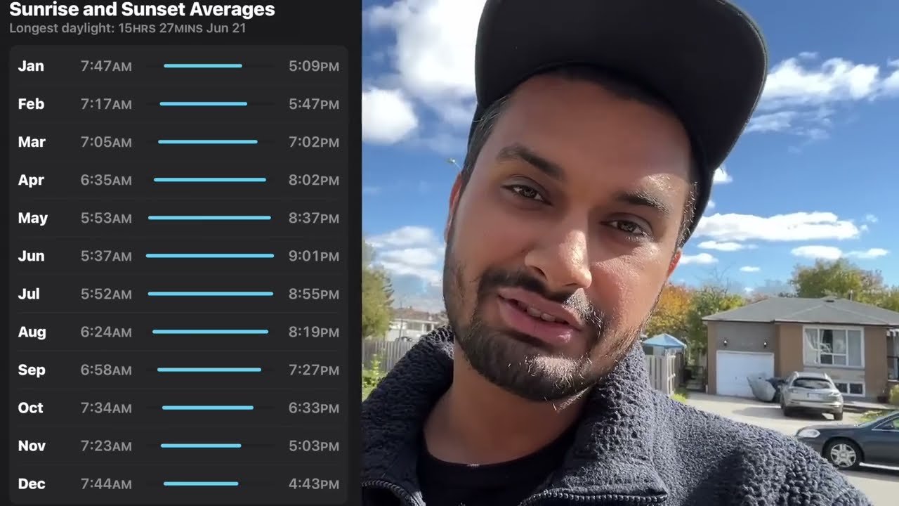 11 THINGS about CANADA 🇨🇦
