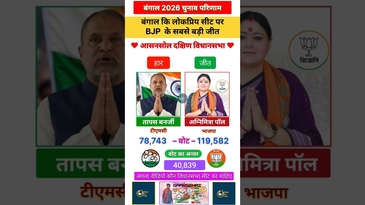 Asansol Dakshin 2026 Pashchim bangal vidhansabha Chunav results And most popular Neta#tmc #bjp
