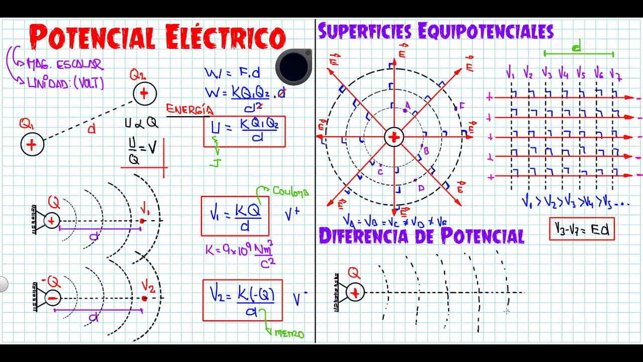 ELECTROSTÁTICA III -  (POTENCIAL ELÉCTRICO)