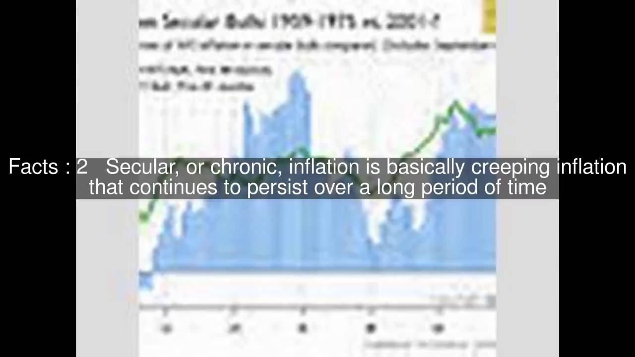 Secular inflation Top  #5 Facts